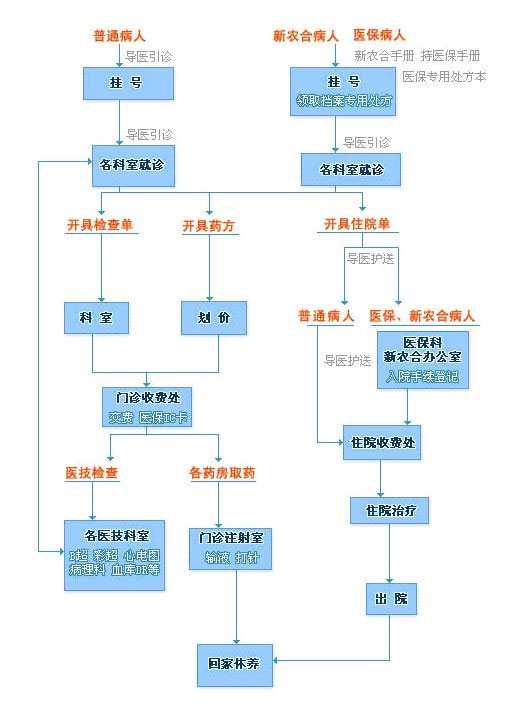 能代怀的公司_2023汾阳市妇幼保健院试管婴儿成功坏孩子策略，助孕成功率多少